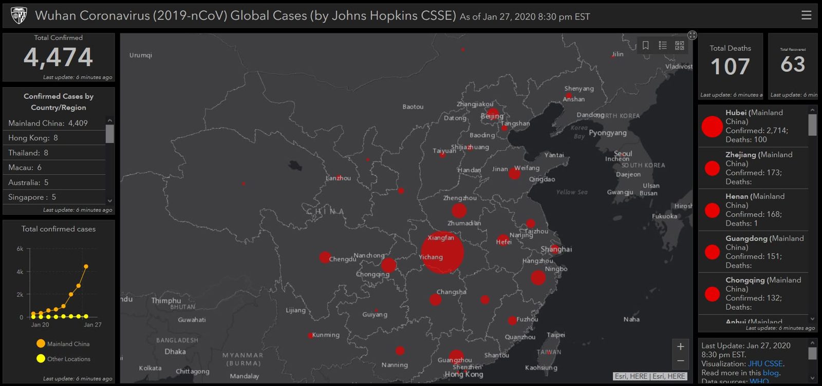 新型冠状病毒 2019-nCoV 在全球各地的案例渐渐增加,并出现死亡案例