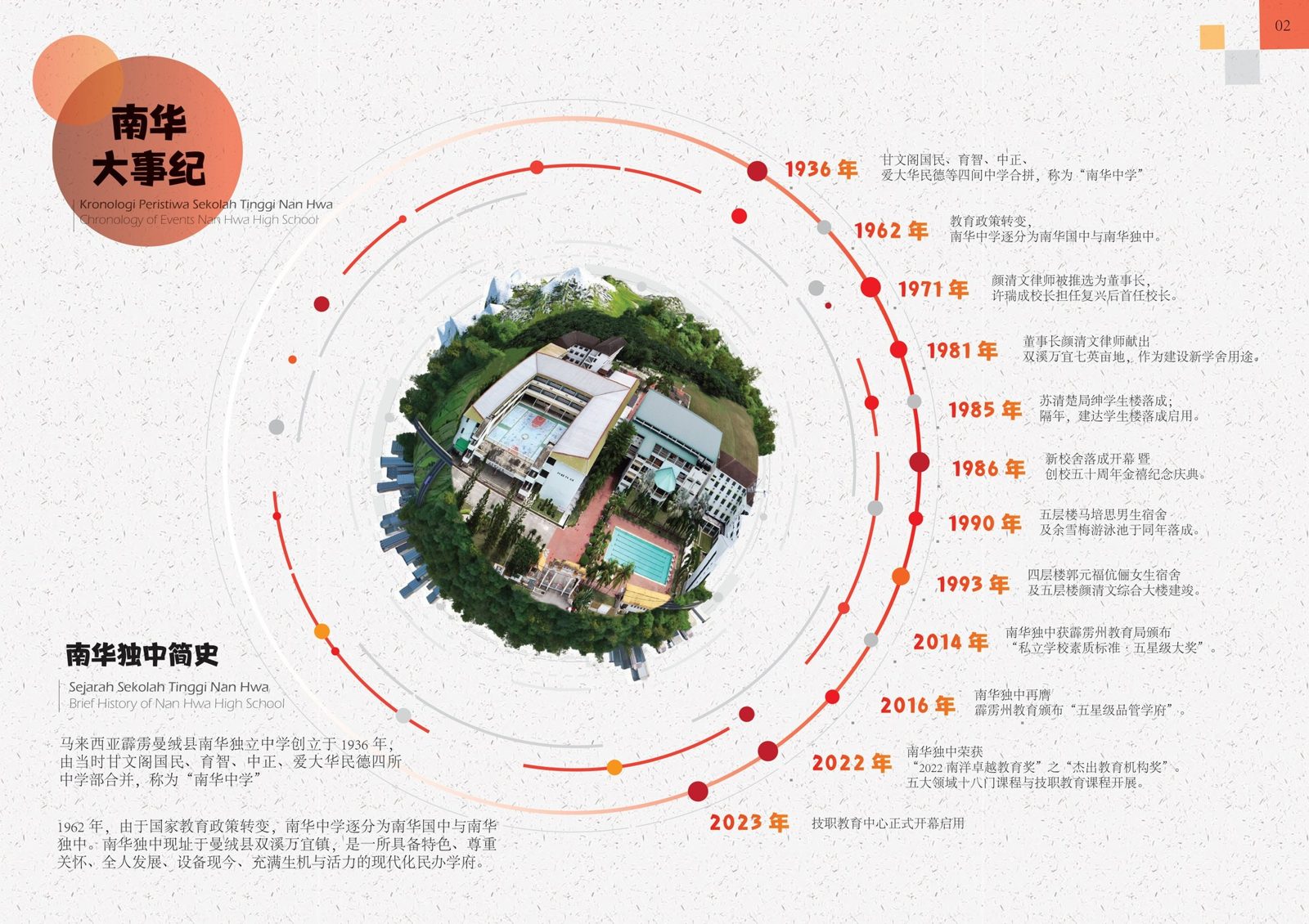 2023年南华独中简介手册
